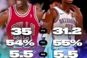 亿万28-圣保罗赛后外线爆发，志在NBA常规赛名次提升，震撼外界，团队化学反应显著的简单介绍
