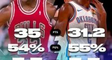 亿万28-圣保罗赛后外线爆发，志在NBA常规赛名次提升，震撼外界，团队化学反应显著的简单介绍