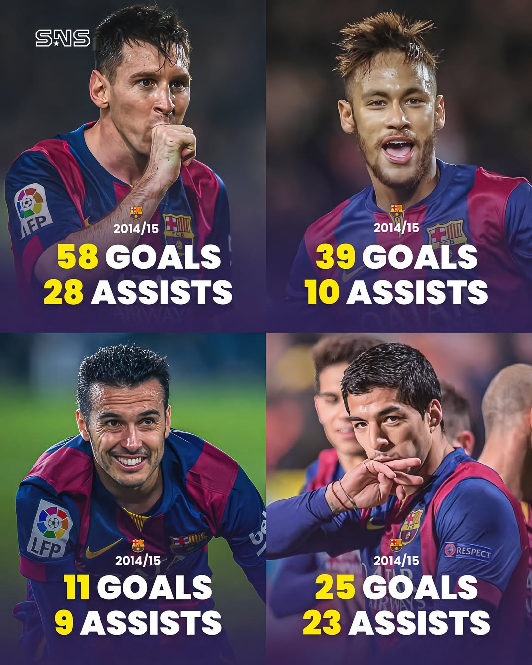  皇马和巴塞罗那的阵型 